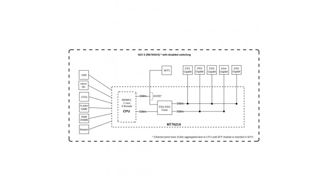 MikroTik RB760iGS