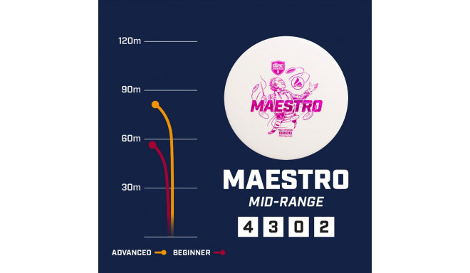 Discgolf DISCMANIA Keskmaa Draiver MAESTRO Active Roosa 4/3/0/2