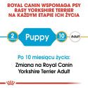 Dog Food - Royal Canin Yorkshire Terrier Puppy 1.5kg