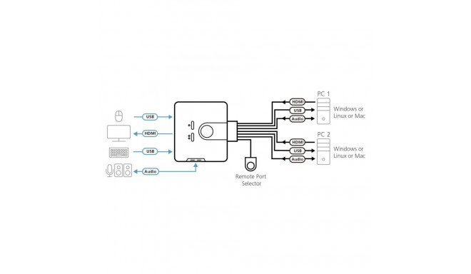 Kvm Switch - Aten 2-port USB HDMI Kvm