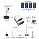 Inverter MUST 2kW, 1-phase, DC12V, PURE SINUS