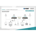 HDBaseT HDMI Extender DS-55508