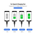 UGREEN USB-C 2.0 Cable 2m Black