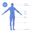 TensCare Perfect TENS Pain Relief Machine