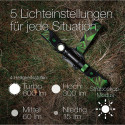 GP Multifunctional Head Lamp 600 Lumen+18650  260GPACTCH35000