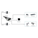 "KVM Switch 2x DVI/USB KVM-0260 V2 mit Audio"