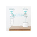 TP-LINK TL-WPA7517 Gigabit Powerline Wireless Starter Kit
