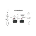 HDMI Extender 150m, 4K