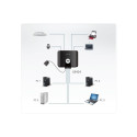 Aten US424 USB 2.0 manuaalne lüliti
