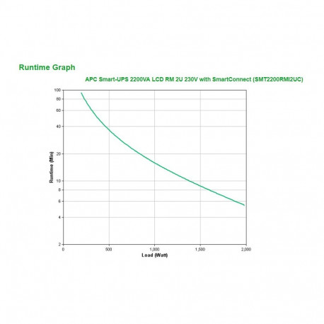 APC Smart-UPS SMT 2200VA LCD RM with S