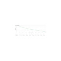 APC SRV2KRIRK-E uninterruptible power supply (UPS) 2 kVA 1800 W