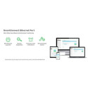 APC Smart-UPS SMT750RMI2UC - 4x C13, USB, Rackmount 2U, SmartConnect, 750VA