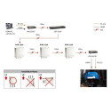 LevelOne Gigabit PoE Repeater, Cascadable, Indoor/Outdoor