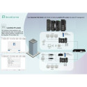 LevelOne Hilbert 10-Port Industrial Gigabit PoE Smart Lite Switch, 2 x SFP, 8 PoE Outputs, 802.3at/a