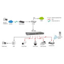 LevelOne 16-Port Fast Ethernet PoE Switch, 802.3at/af PoE, 500W