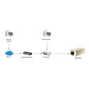 LevelOne Fixed Network Camera, 2-Megapixel, 802.3af PoE, Day &amp; Night