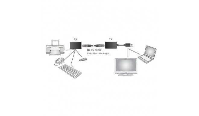 Digitus USB extender