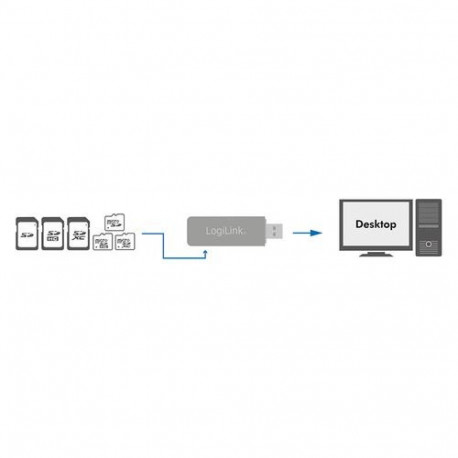 LogiLink CR0034A card reader USB 3.2 Gen 1 (3.1 Gen 1) White
