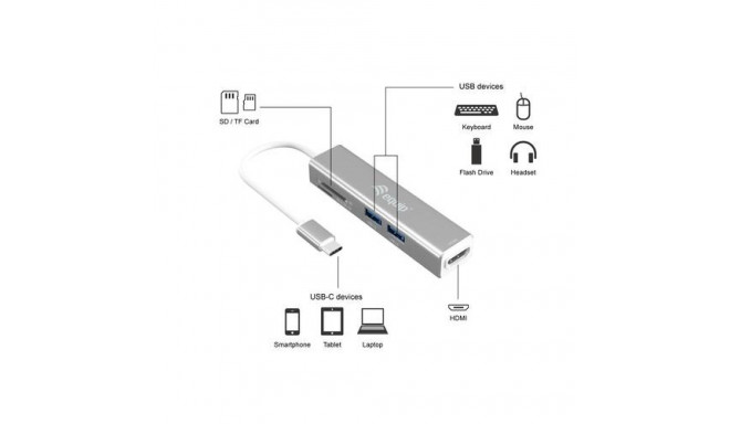 Equip USB-C 5 in 1 Multifunctional Adapter