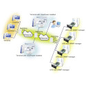 PowerWalker SNMP Manager
