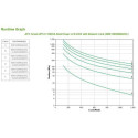 APC Smart-UPS X SMX1500RMI2UNC - 1500VA, 8x C13 output, USB, expandable runtime, NMC