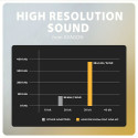 Axagon ADA-HC USB-C Sound Card
