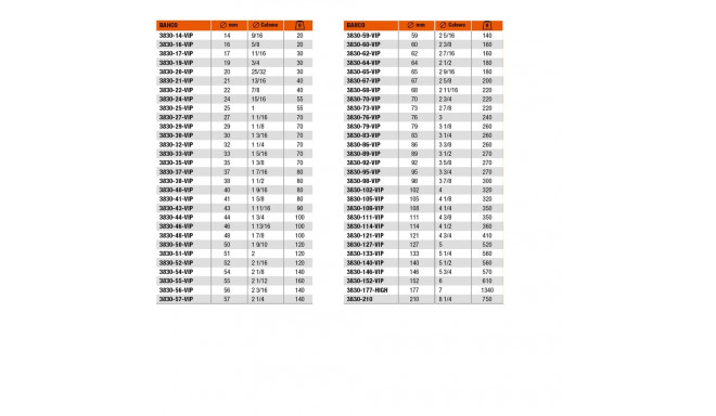 BAHCO BIMETAL HOLE SAW 65mm