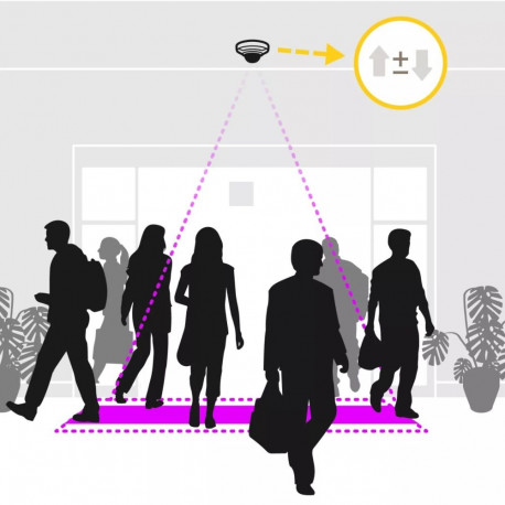 "Axis Software Analyse PEOPLE COUNTER **E-LICENSE **"