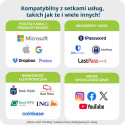 Yubico YubiKey 5C NFC - USB-C turvavõti