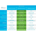 "Cisco CBW140AC 802.11AC 2X2 WAVE 2"