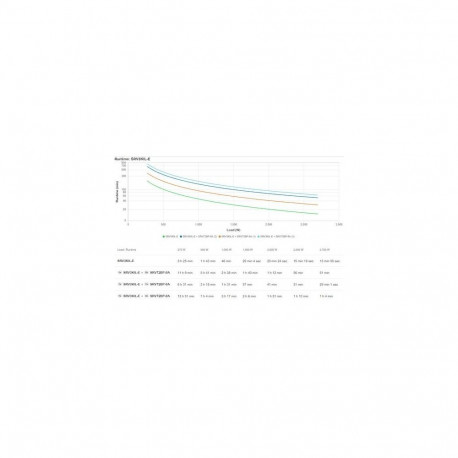 APC SRV3KIL-E uninterruptible power supply (UPS) 3 kVA 2700 W