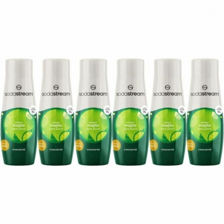 Mulliveemasin sodastream
