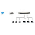 LevelOne 16-portine gigabit lüliti