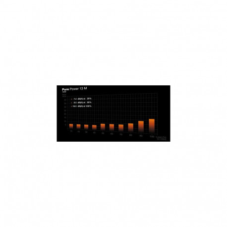 be quiet! Pure Power 13 M | 750W power supply unit 20+4 pin ATX ATX Black