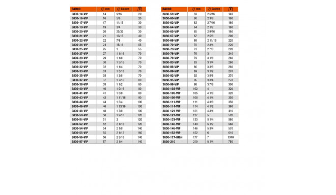 BAHCO BIMETAL HOLE SAW 59mm