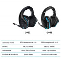 HEADSET GAMING G935/981-000744 LOGITECH