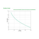 APC Smart-UPS 2200VA LCD 230V with SmartConnect