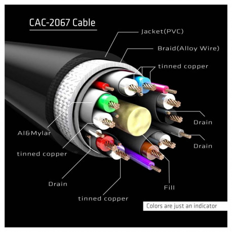 "Club3D DisplayPort-Kabel 1.4 HBR3 32.4Gb/s 1m 8K60Hz St/St Polybeutel"