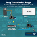 HDMI IP Extender Set DS-55353
