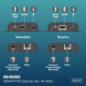 HDMI IP Extender Set DS-55353