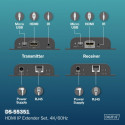 HDMI IP Extender Set DS-55351