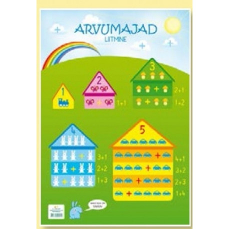 Õppekaart Liitmine A3
