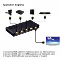 PremiumCord 4K@60Hz HDMI switch 4:1 plastic with remote control