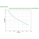 APC SMT3000RMI2UC line-interactive katkematu toiteallikas (UPS) 3000 VA 2700 W 9 AC pistikupesa
