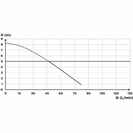 Bidee SFA Saniaccess 3
