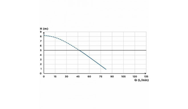 Veepump SFA Saniaccess 3