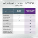 Lüliti Netgear GS728TXUP-300EUS