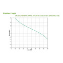 APC Easy UPS line-interactive katkematu toiteallikas 1.6 kVA 900 W
