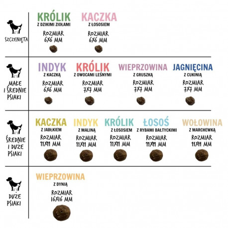 Dog Food - PAKA ZWIERZAKA Lamb with Zucchini 3kg Gluten-Free