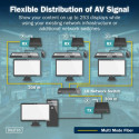 HDMI Fiber KVM Extender DS-55348